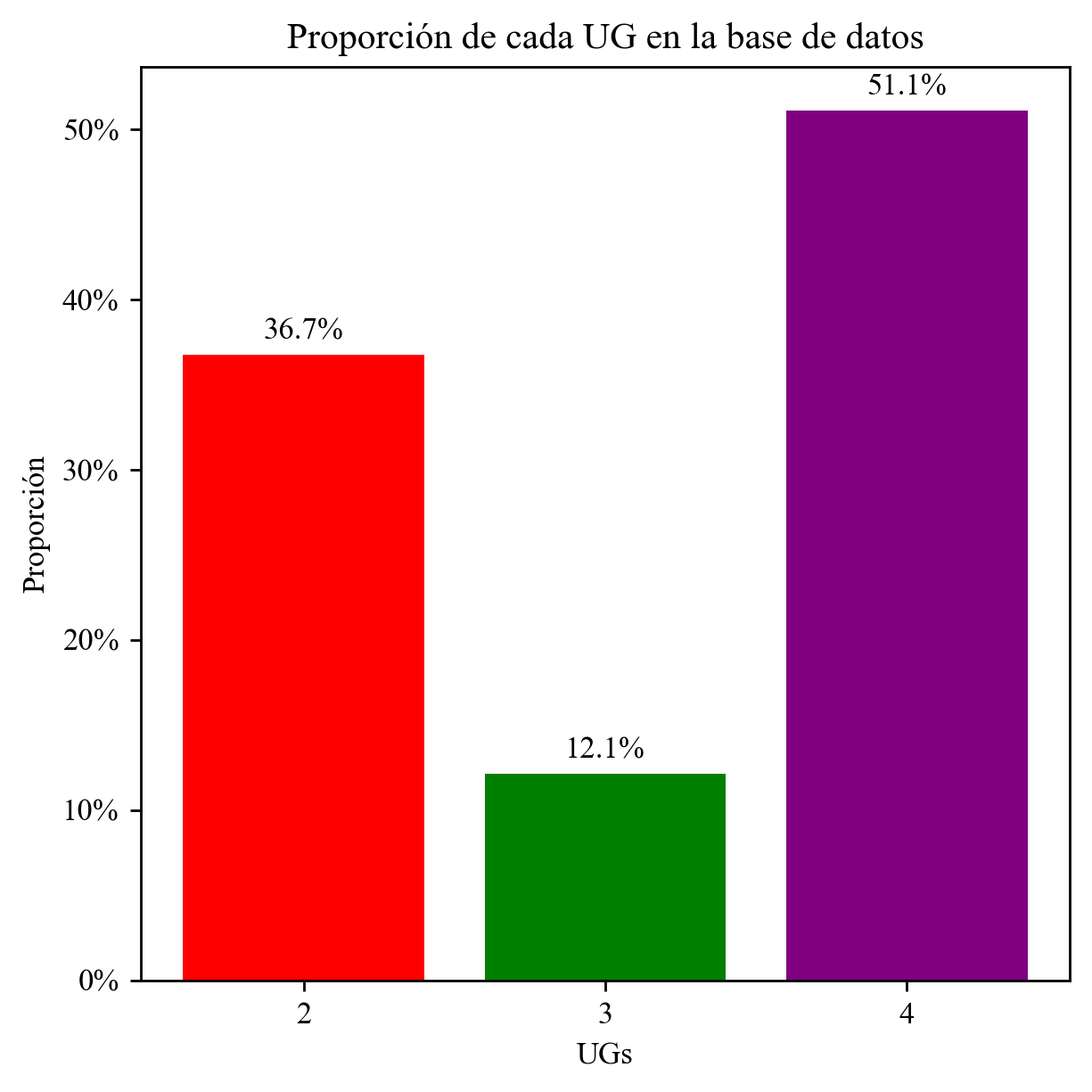 Ug 3 3. Determinación de Volúmenes de estimación — documentación de MIN 431 ...